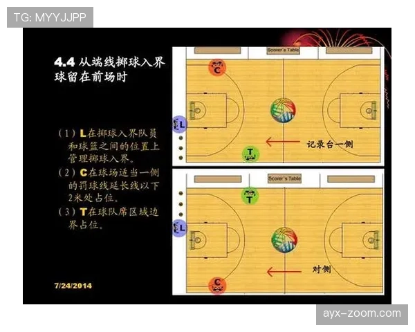 篮球边线规则具体如何界定，裁判判罚出界的标准详解