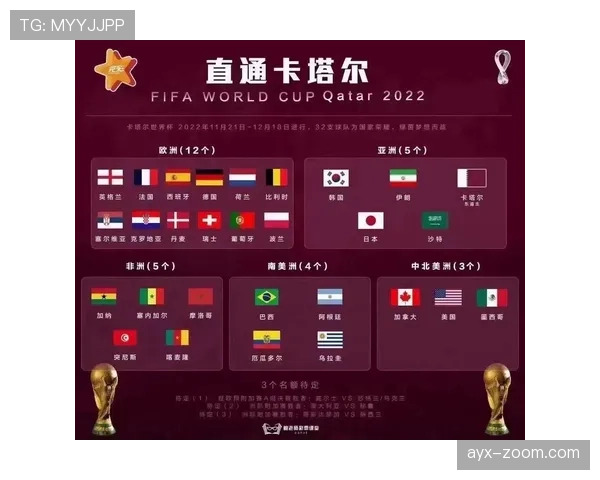 2026世界杯抽签是否会考虑地理区域安排