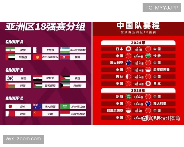 2026世界杯第三筛选怎么算