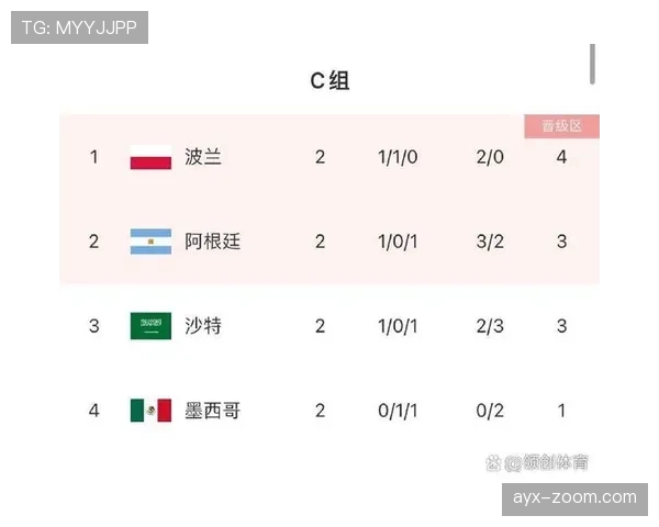 2026世界杯小组赛末轮如何计算最佳第三