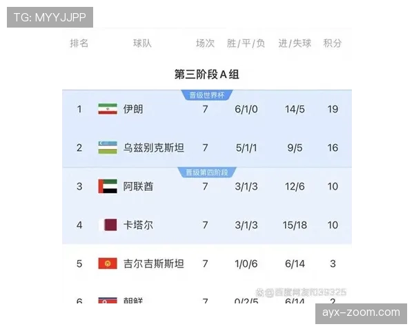乌兹别克斯坦创造世界杯历史的机会来了